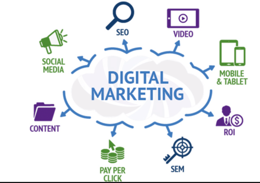 digital marketing tool